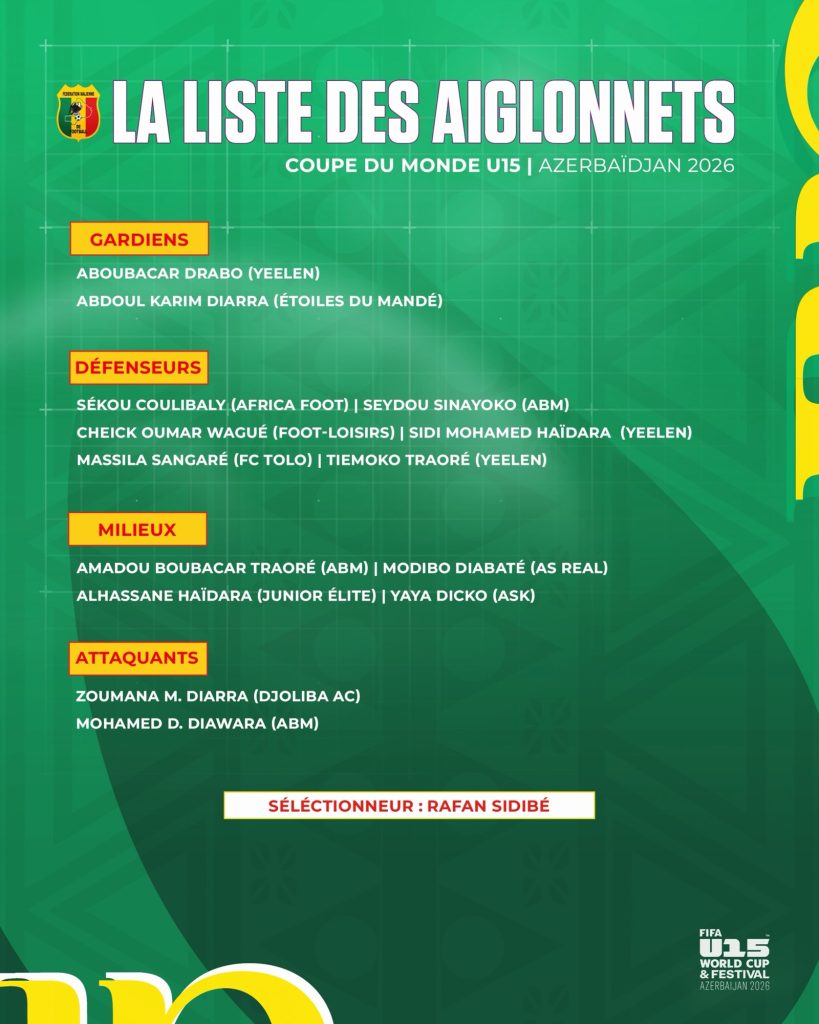 La liste des Aiglonnets pour la Coupe du monde U15